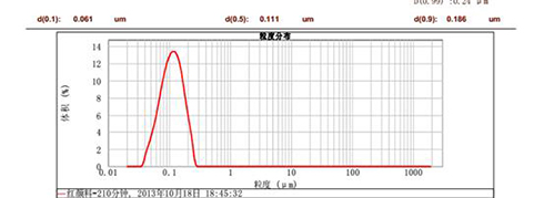 CNW-30L納米渦輪式砂磨機(jī)