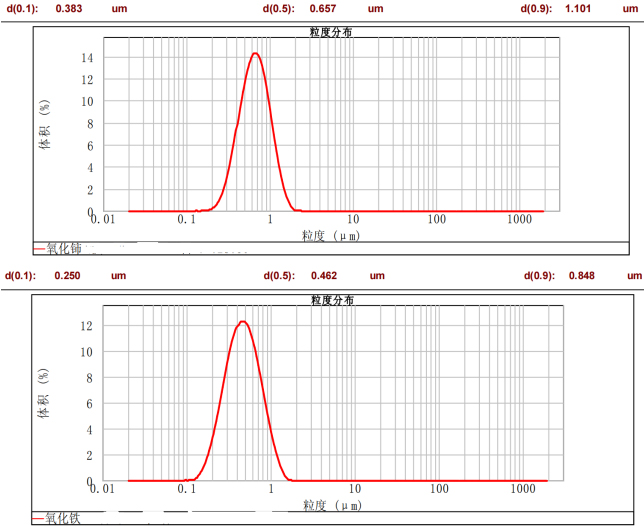 CNB-60L納米棒銷式砂磨機(jī)