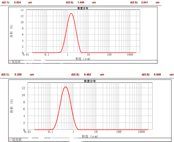 CNB-150L納米棒銷式砂磨機(jī)
