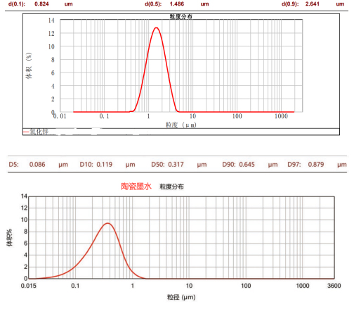 CNB-400L納米棒銷式砂磨機(jī)