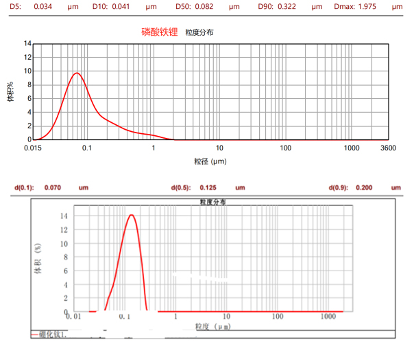 CNB-1L納米棒銷(xiāo)式砂磨機(jī)