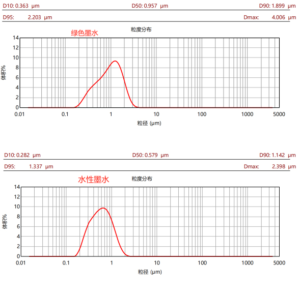 CBD-30L新型高效棒銷(xiāo)砂磨機(jī)