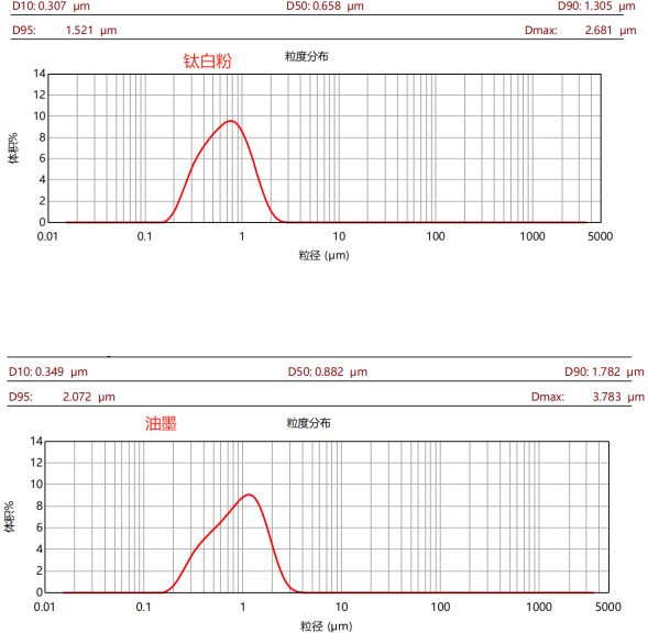 CBD-30L新型高效棒銷(xiāo)砂磨機(jī)