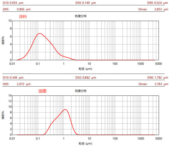 CBD-50L高效棒銷砂磨機(jī)