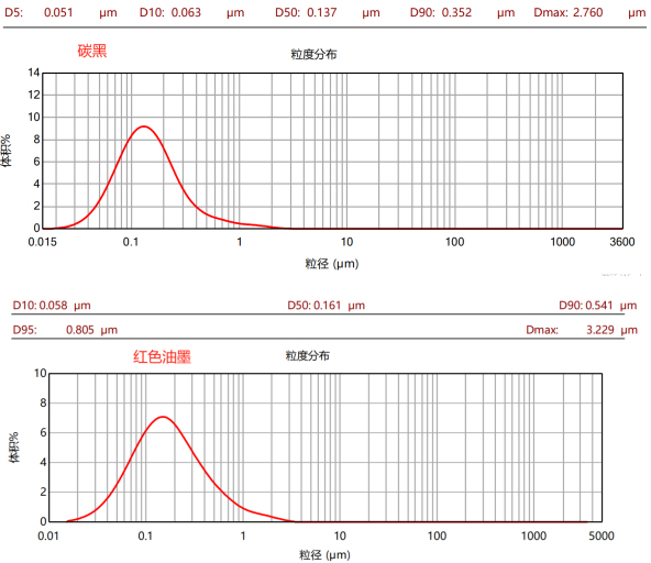 CBD-GX100L新型高效棒銷式砂磨機(jī)