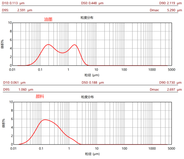 CBD-GX100L新型高效棒銷式砂磨機(jī)