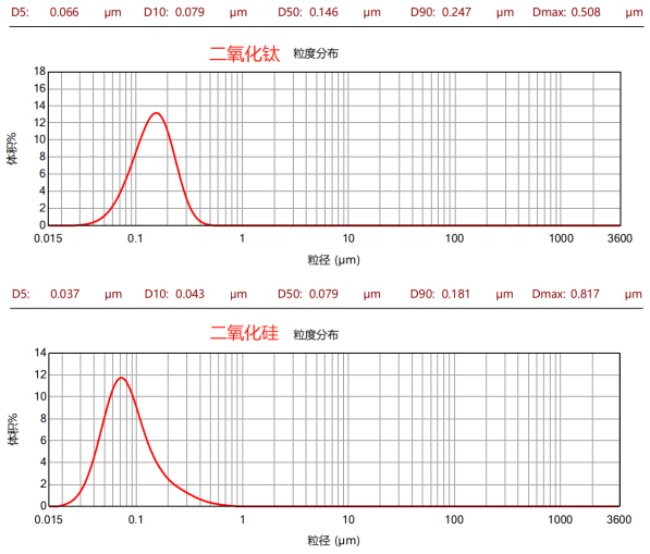 CNB-30L納米棒銷式砂磨機(jī)