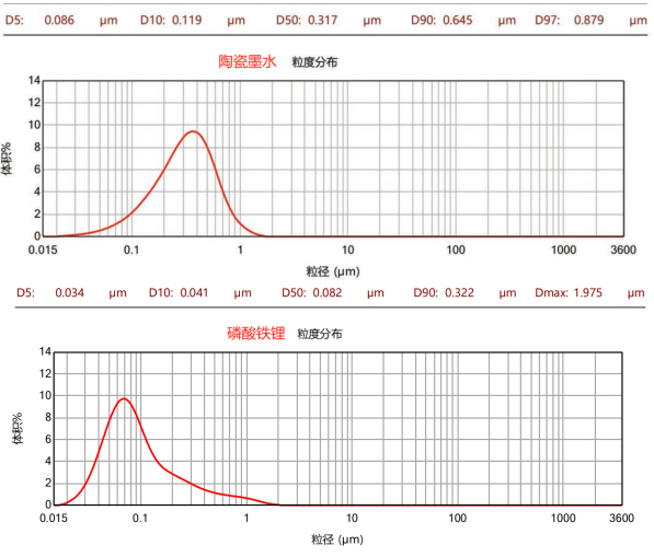CNB-30L納米棒銷式砂磨機(jī)