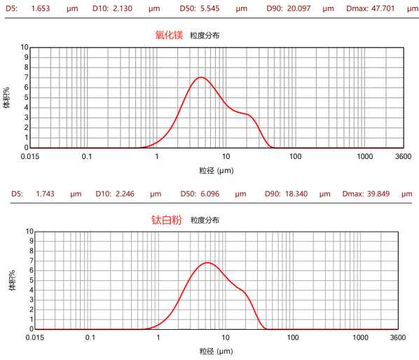 CPG-5L三偏心盤臥式砂磨機(jī)