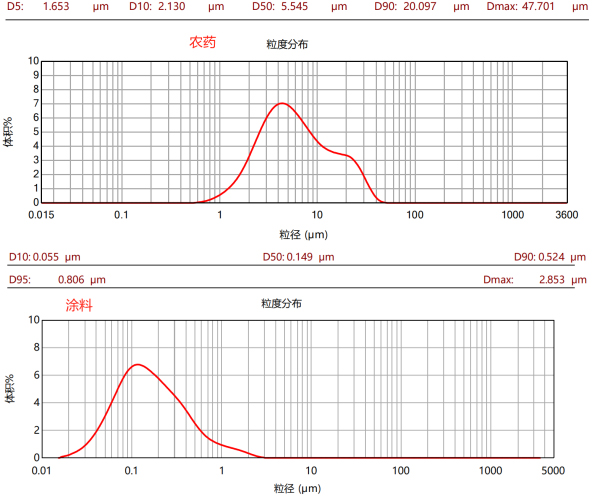 CPG-60L三偏心盤臥式砂磨機(jī)