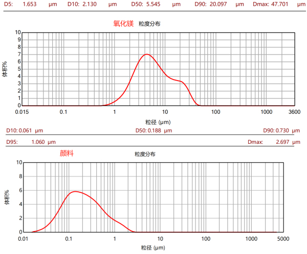 CPG-60L三偏心盤臥式砂磨機(jī)
