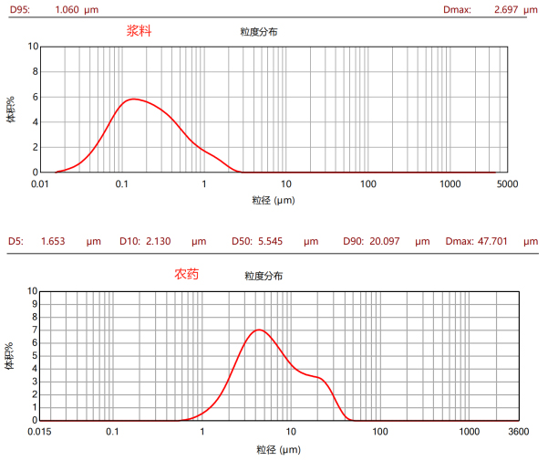 籃式砂磨機(jī)